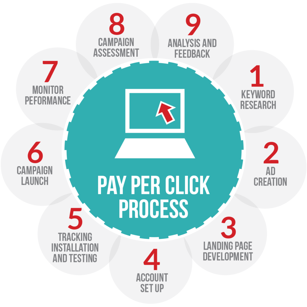 PPC for adult affiliate marketing