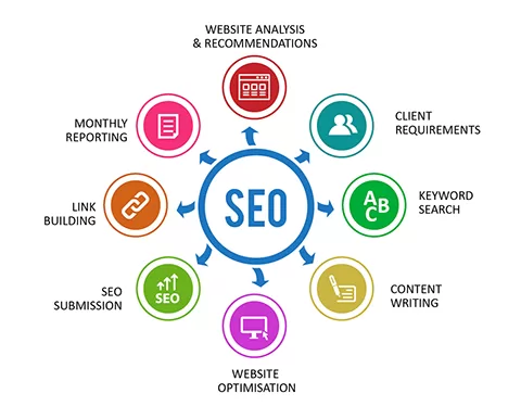 seo for adult affilate marketing